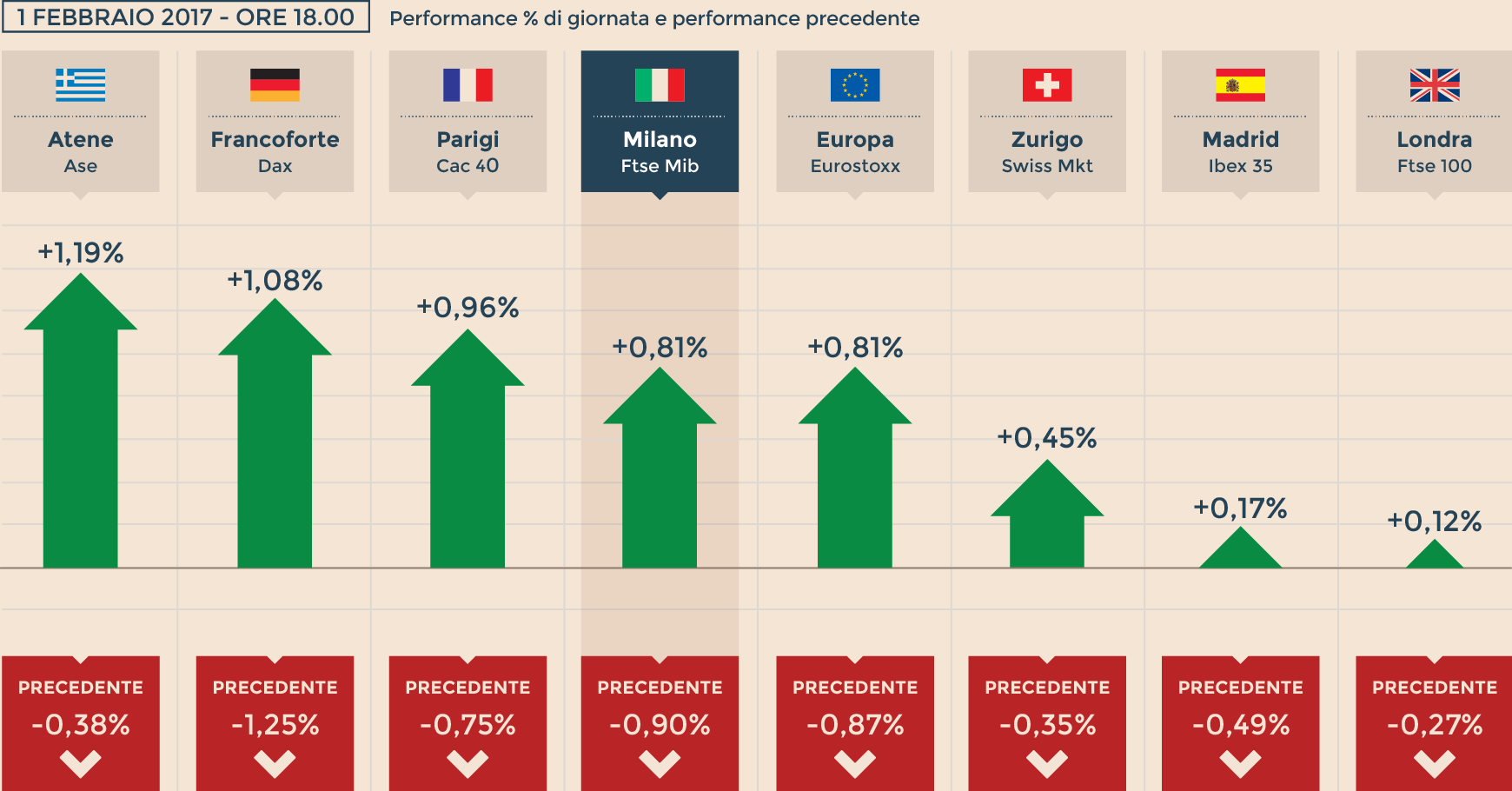 Grafico storico hotsell azione salvatore ferragamo